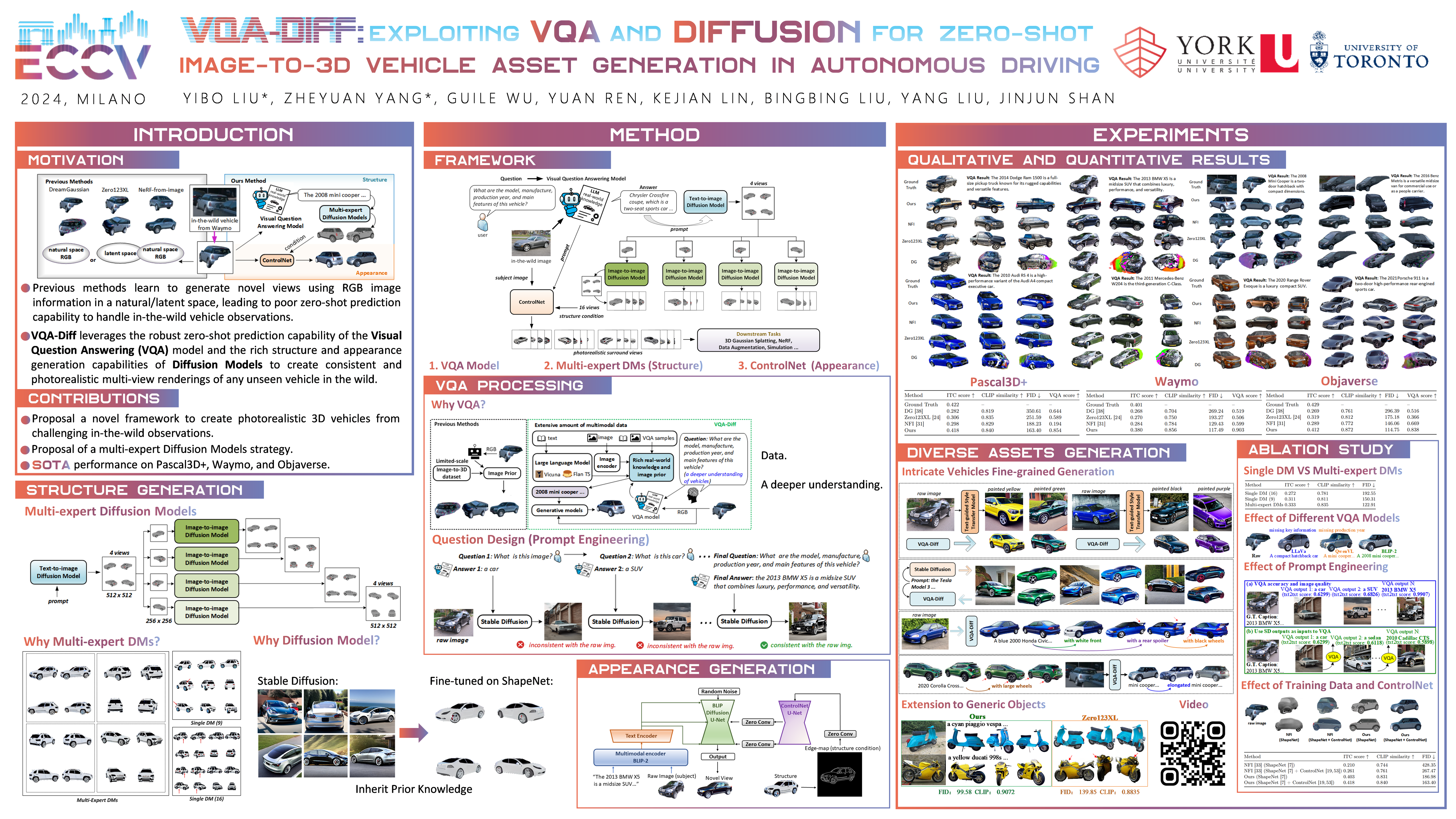 ECCV Poster VQA-Diff: Exploiting VQA and Diffusion for Zero-Shot